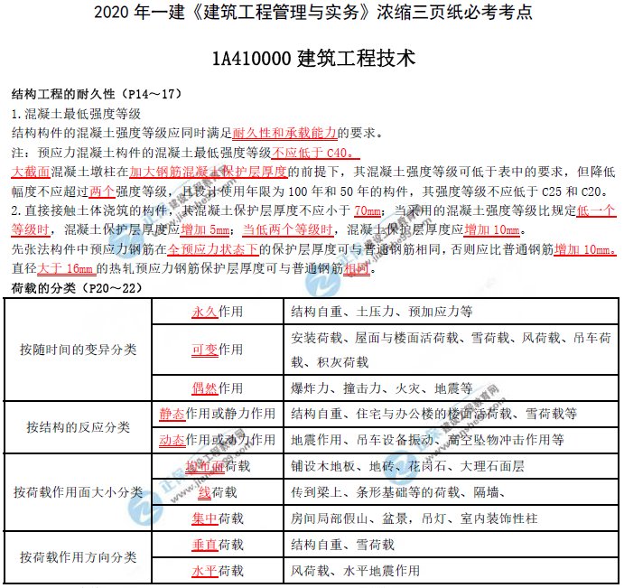 考前三頁(yè)紙