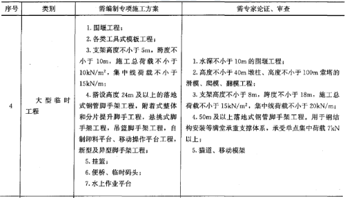 2017年一級(jí)建造師《公路工程》試題及參考答案解析免費(fèi)下載