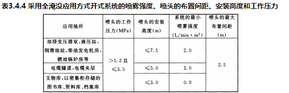 試題解析