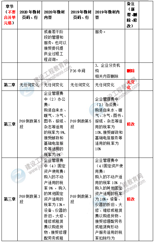 2020造價管理教材2 2020造價管理教材2