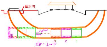 二建市政實務考點69
