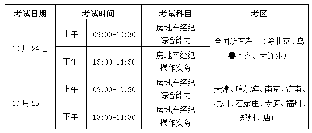 房地產(chǎn)經(jīng)紀(jì)人考試調(diào)整