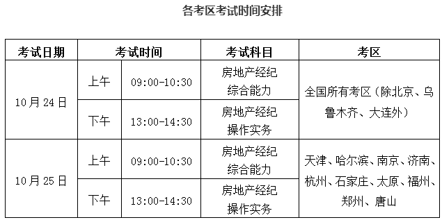 房地產(chǎn)經(jīng)紀人協(xié)理考試