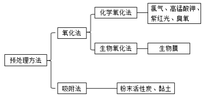 二建市政實務考點103