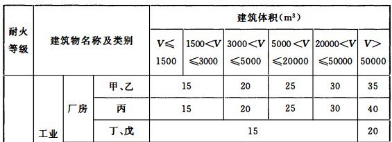 歷年試題
