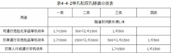歷年試題