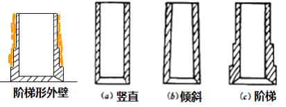 二建市政實(shí)務(wù)考點(diǎn)111