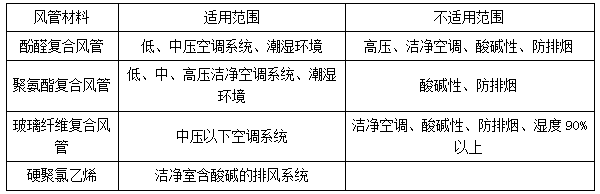 二建機電實務(wù)考點1