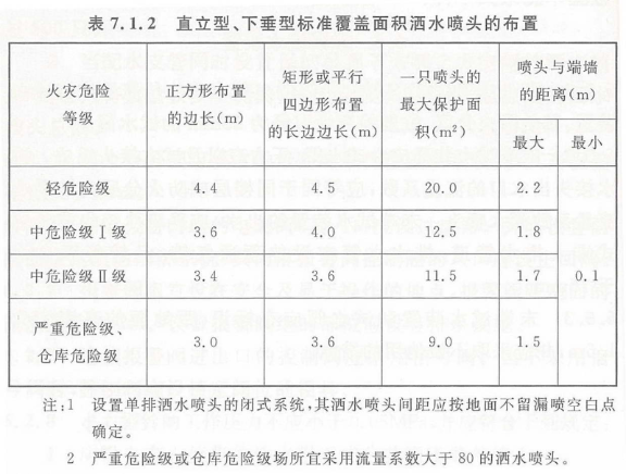歷年試題