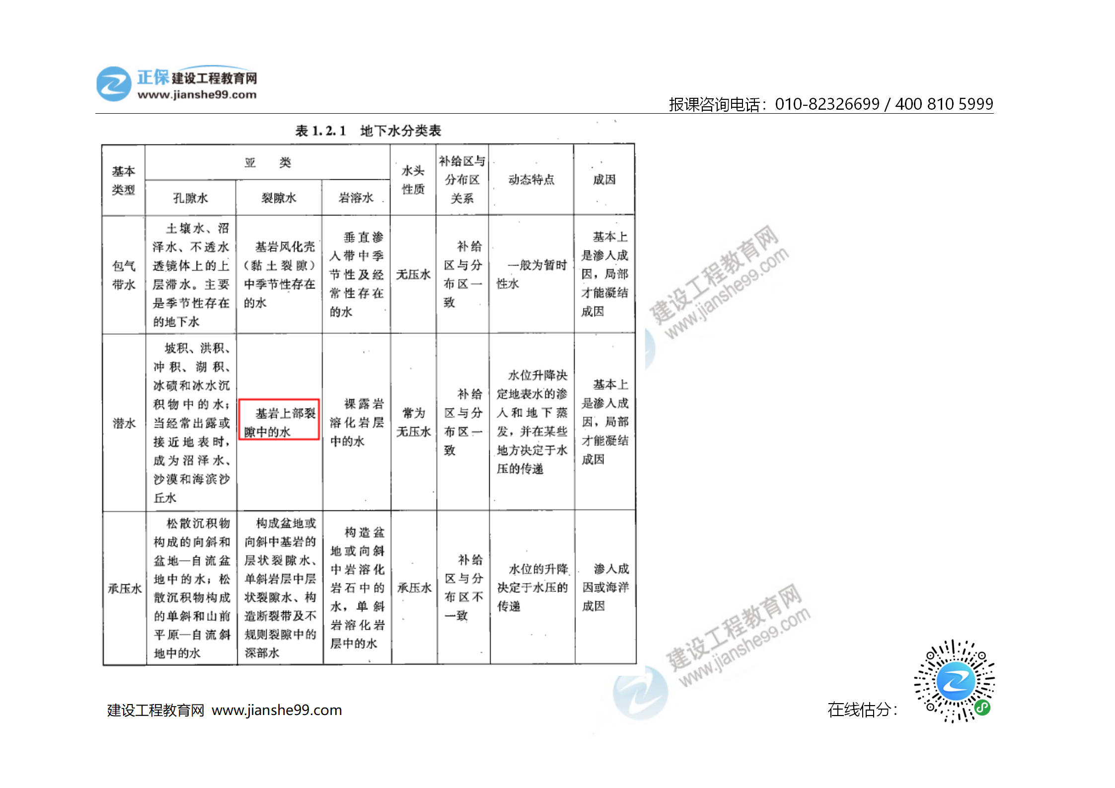 2020年《技術(shù)與計(jì)量（土建）》試題及答案解析_04