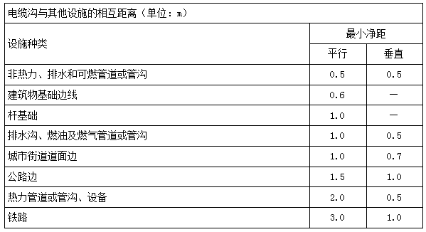 二建機電實務(wù)考點16