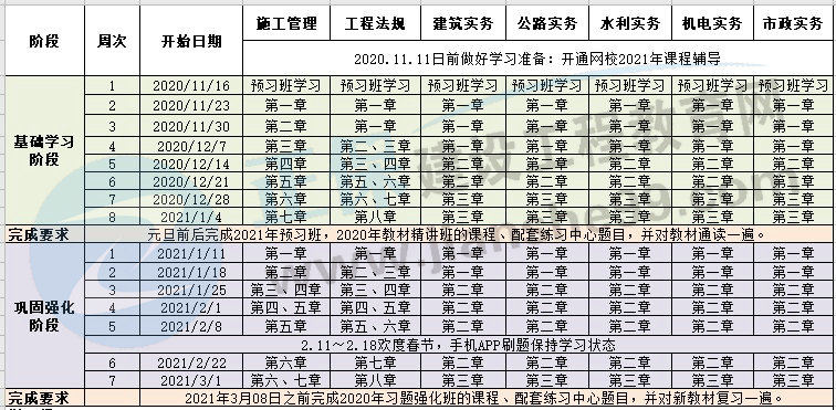 2021年二級建造師預(yù)習(xí)計(jì)劃表