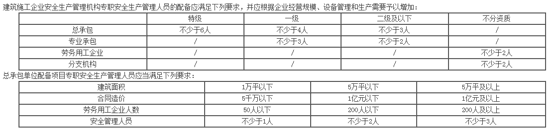 安全管理機構