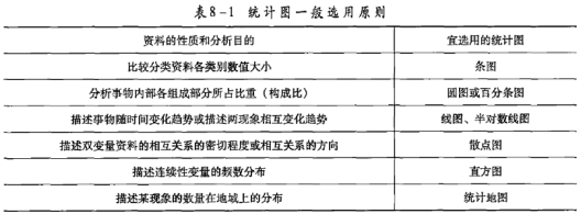 統(tǒng)計