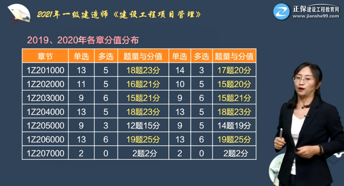 建設(shè)工程教育網(wǎng) 建設(shè)工程教育網(wǎng)