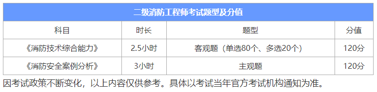 考試題型