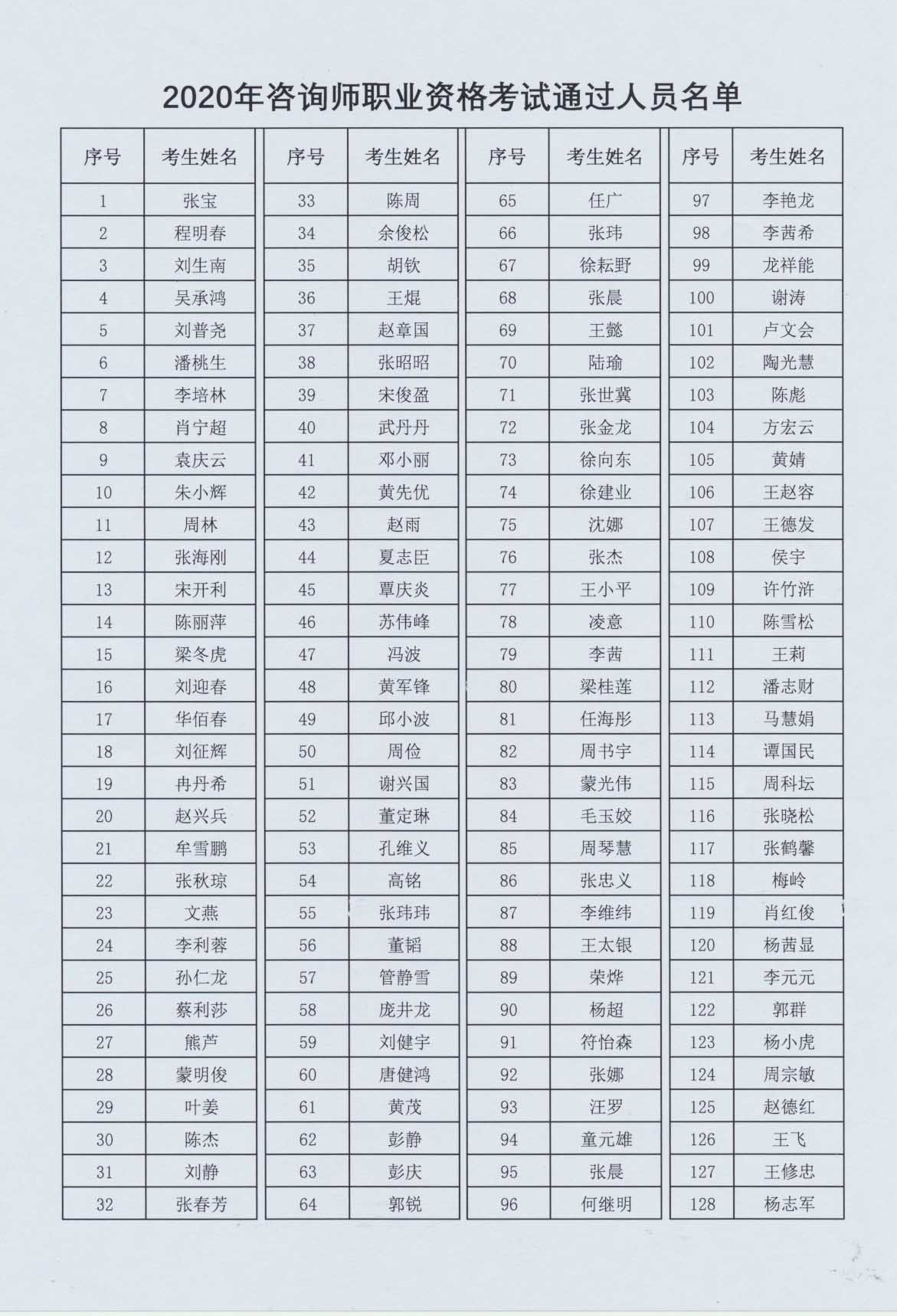 貴州咨詢成績2 貴州咨詢成績2