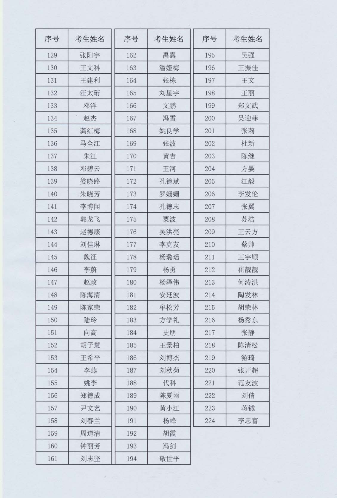 貴州咨詢成績3 貴州咨詢成績3