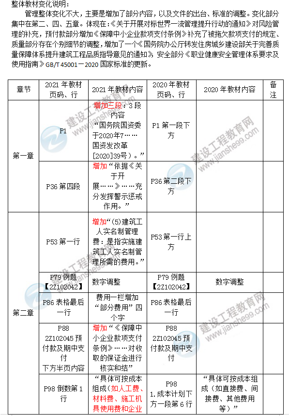 2021二級(jí)建造師管理教材 2021二級(jí)建造師管理教材
