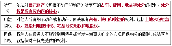 法規(guī)考點(diǎn)8