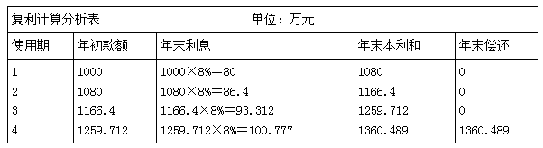 一建經(jīng)濟考點