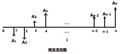 一建經(jīng)濟考點1