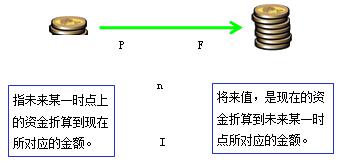 一建經(jīng)濟(jì)考點(diǎn)2 一建經(jīng)濟(jì)考點(diǎn)2