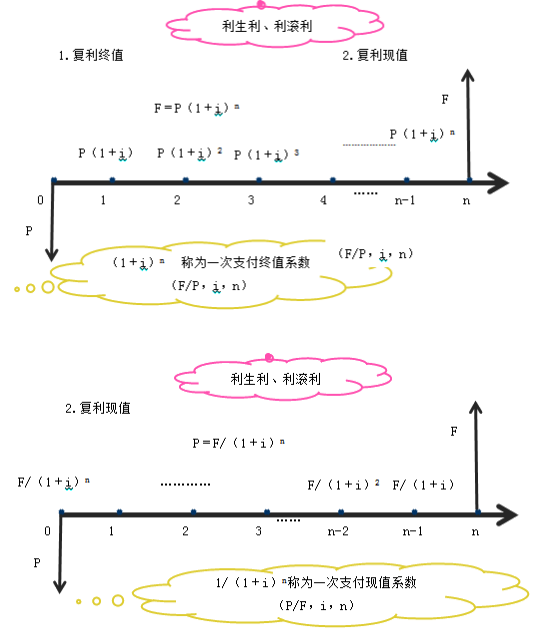 一建經(jīng)濟(jì)考點(diǎn)3 一建經(jīng)濟(jì)考點(diǎn)3