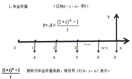 一建經(jīng)濟(jì)考點(diǎn)5 一建經(jīng)濟(jì)考點(diǎn)5