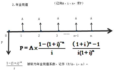 一建經(jīng)濟(jì)考點(diǎn)6 一建經(jīng)濟(jì)考點(diǎn)6
