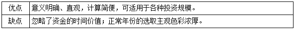 一建經(jīng)濟(jì)考點16