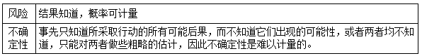 一建經(jīng)濟(jì)考點30