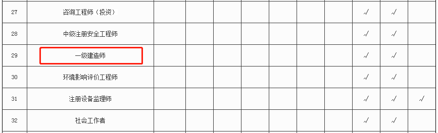 一級建造師證書