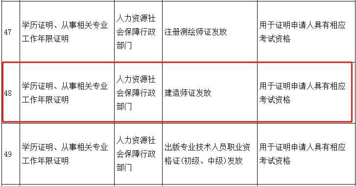 一級(jí)建造師 一級(jí)建造師
