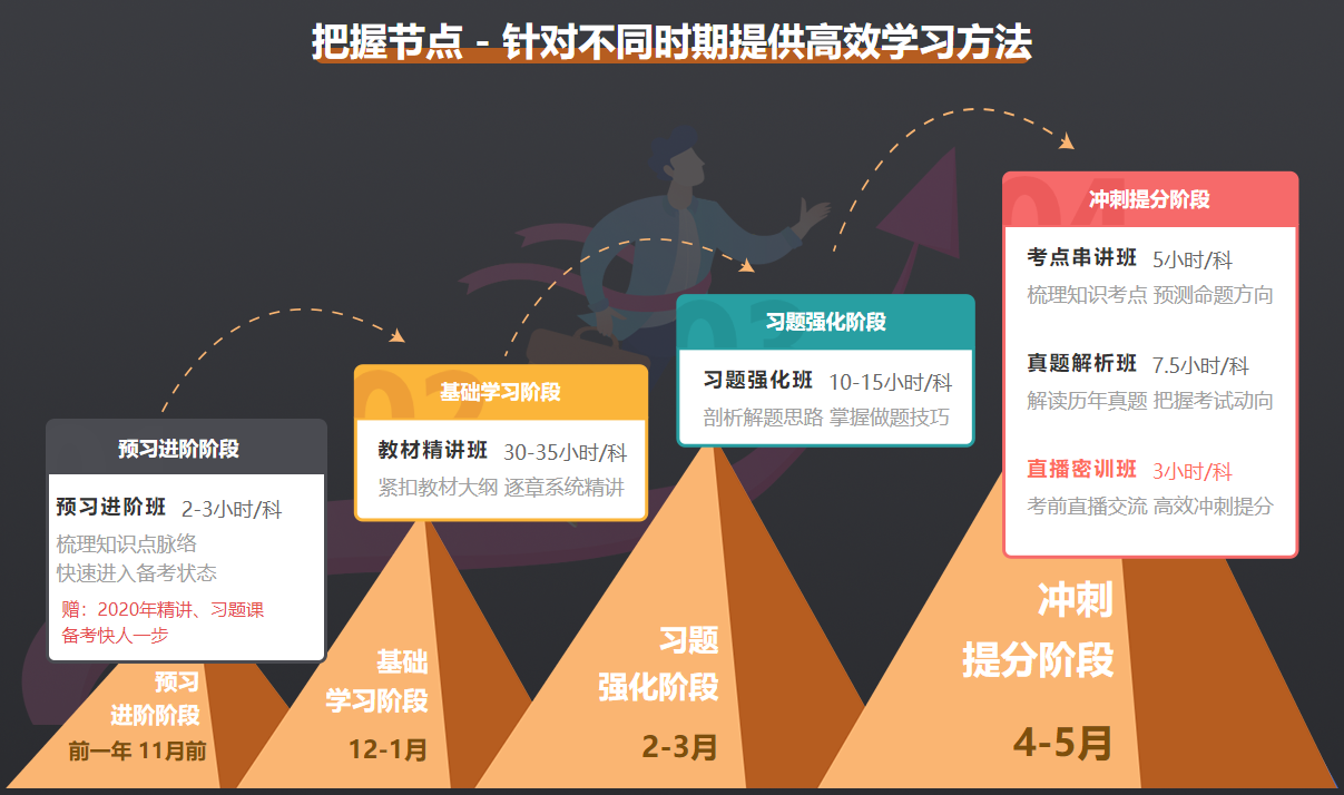 2021年二級(jí)建造師高效實(shí)驗(yàn)班課程體系 2021年二級(jí)建造師高效實(shí)驗(yàn)班課程體系