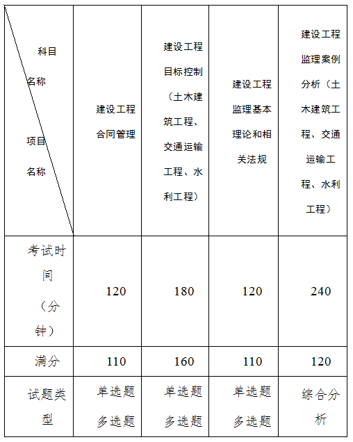 監(jiān)理 監(jiān)理