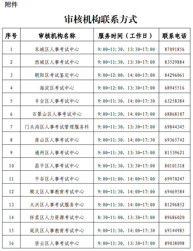 北京二級建造師報(bào)名2 北京二級建造師報(bào)名2