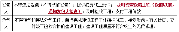 二建法規(guī)考點36 二建法規(guī)考點36