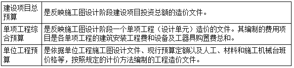 一建經(jīng)濟考點0 一建經(jīng)濟考點0