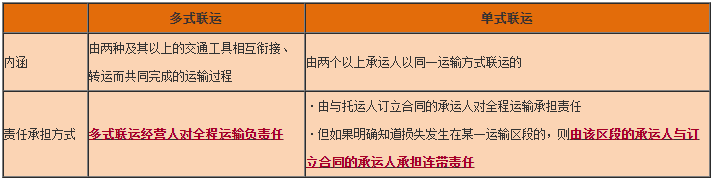 一級建造師工程法規(guī)知識(shí)點(diǎn) 一級建造師工程法規(guī)知識(shí)點(diǎn)