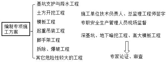 二建法規(guī)考點(diǎn)81 二建法規(guī)考點(diǎn)81