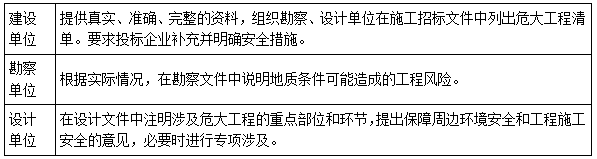 二建法規(guī)考點(diǎn)82 二建法規(guī)考點(diǎn)82