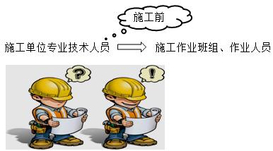 二建法規(guī)考點(diǎn)83 二建法規(guī)考點(diǎn)83