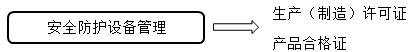 二建法規(guī)考點84 二建法規(guī)考點84