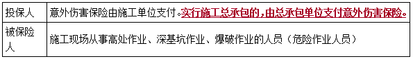 二建法規(guī)考點87 二建法規(guī)考點87