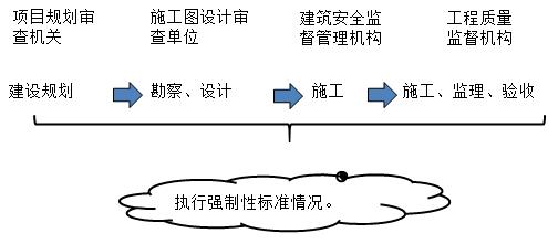 二建法規(guī)考點(diǎn)95 二建法規(guī)考點(diǎn)95
