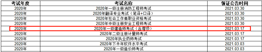 2021年四川雅安一級建造師證書領(lǐng)取 2021年四川雅安一級建造師證書領(lǐng)取