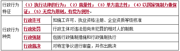 二建法規(guī)考點104 二建法規(guī)考點104