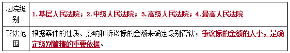 二建法規(guī)考點(diǎn)108 二建法規(guī)考點(diǎn)108