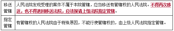 二建法規(guī)考點(diǎn)110 二建法規(guī)考點(diǎn)110